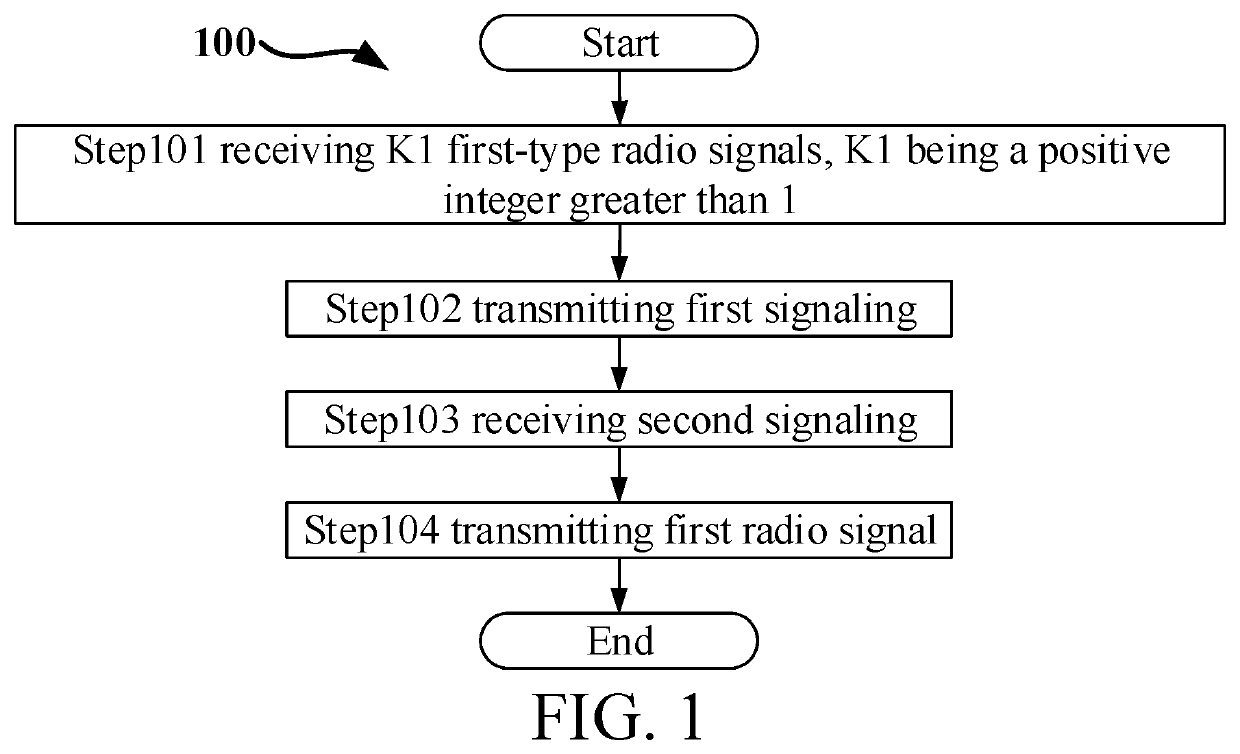 Method and device used in wireless communication node