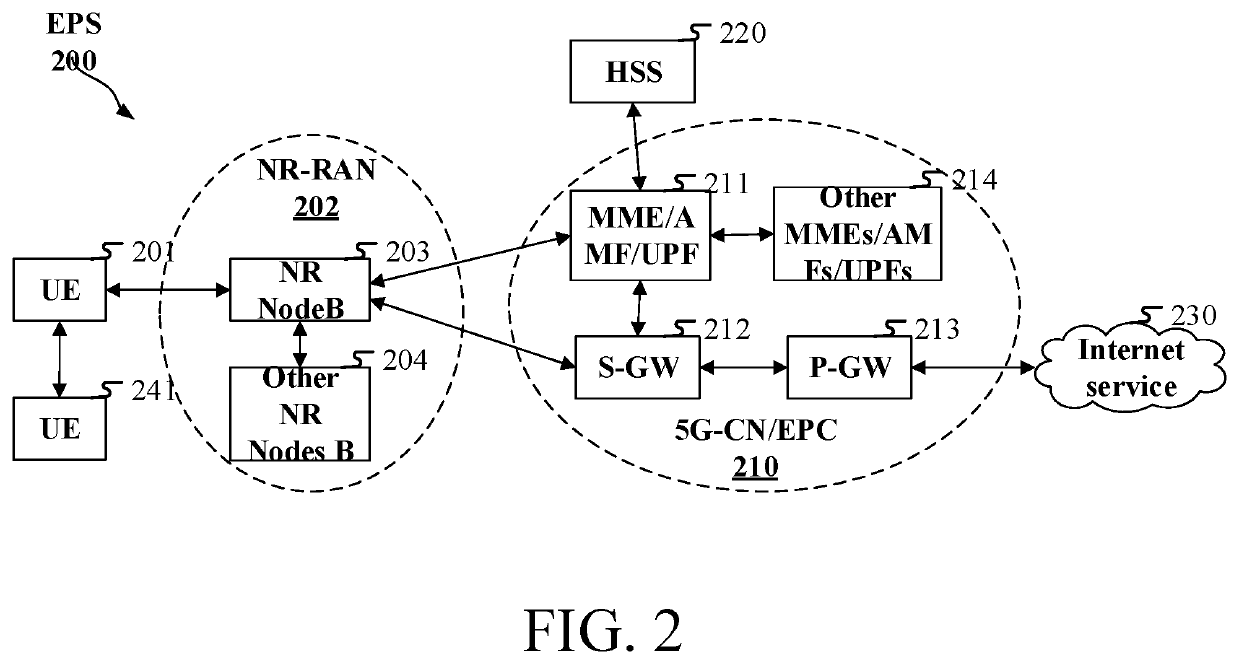 Method and device used in wireless communication node