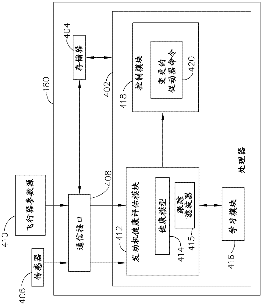 Method and system for stall margin modulation as a function of engine health