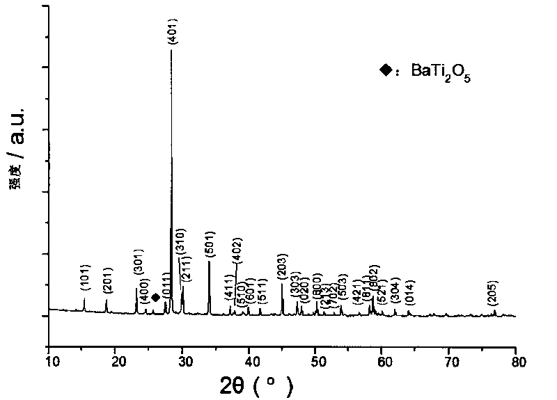 Laser synthesis method for barium tetratitanate