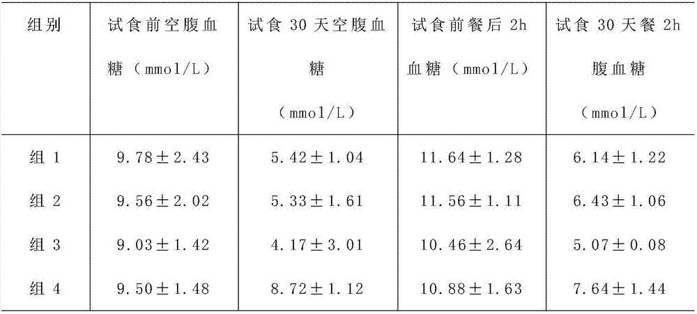 Fermentation composition for preparing plant enzymes having effects of prevention and regulation of high blood pressure, hyperlipidemia and hyperglycemia and daily maintenance and preparation method