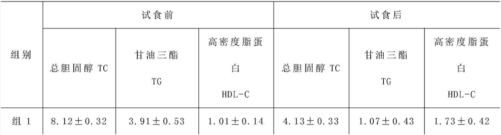 Fermentation composition for preparing plant enzymes having effects of prevention and regulation of high blood pressure, hyperlipidemia and hyperglycemia and daily maintenance and preparation method