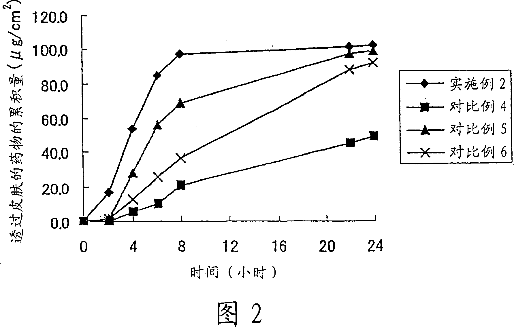 Transdermal absorption preparation