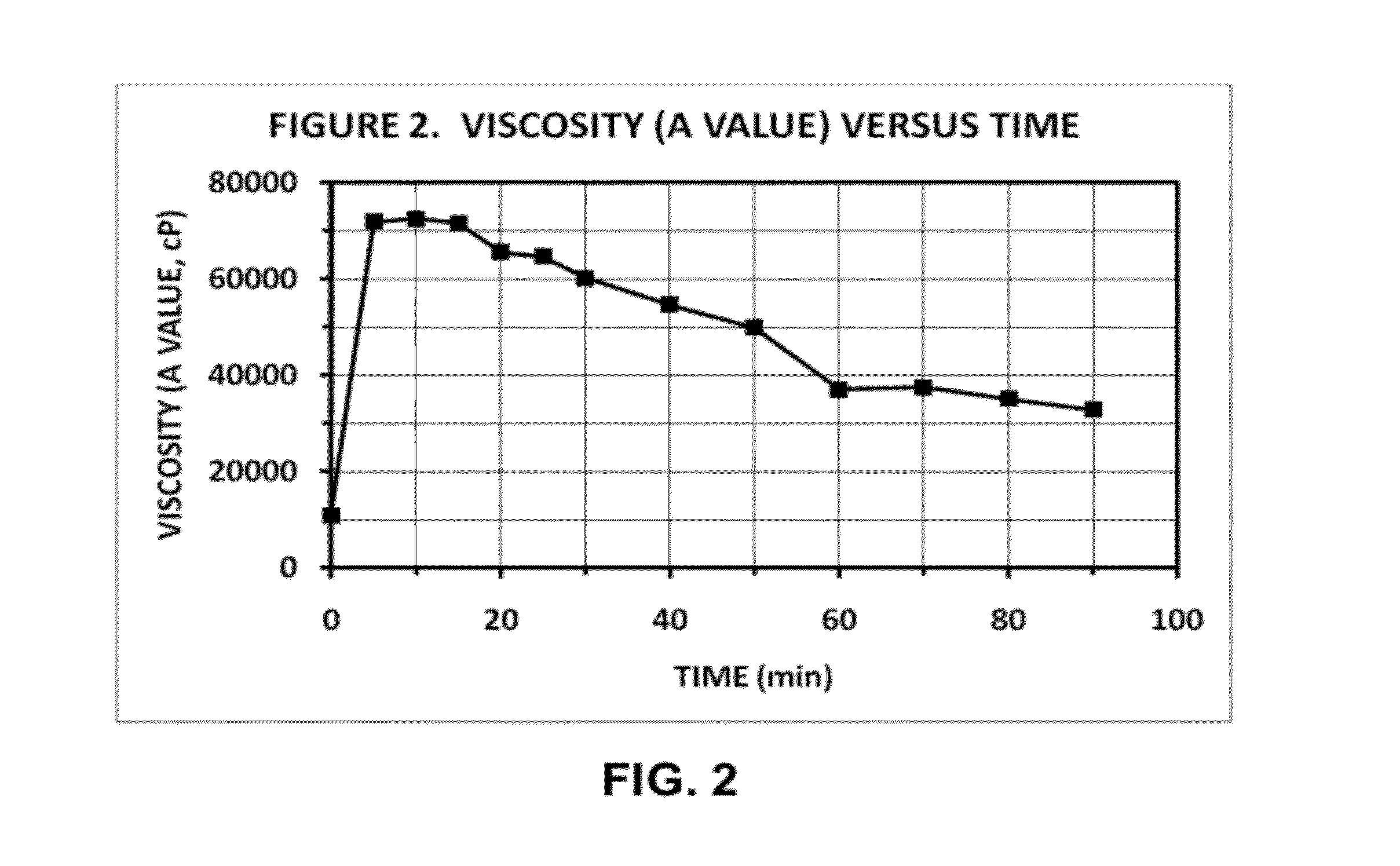 Wastewater Treatment Compositions