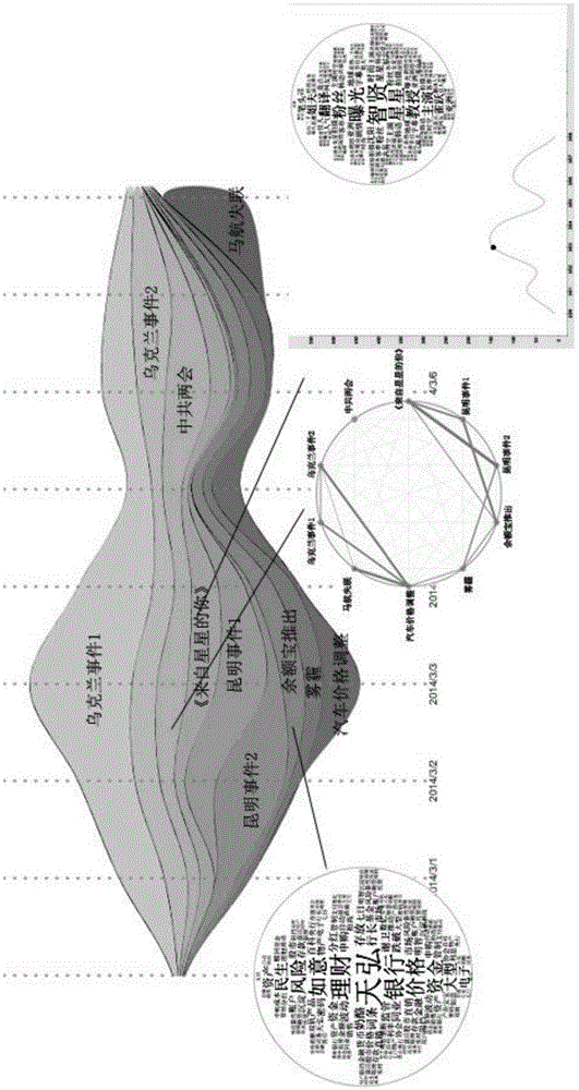 Regression analysis-based news competitiveness analysis method and visualization device