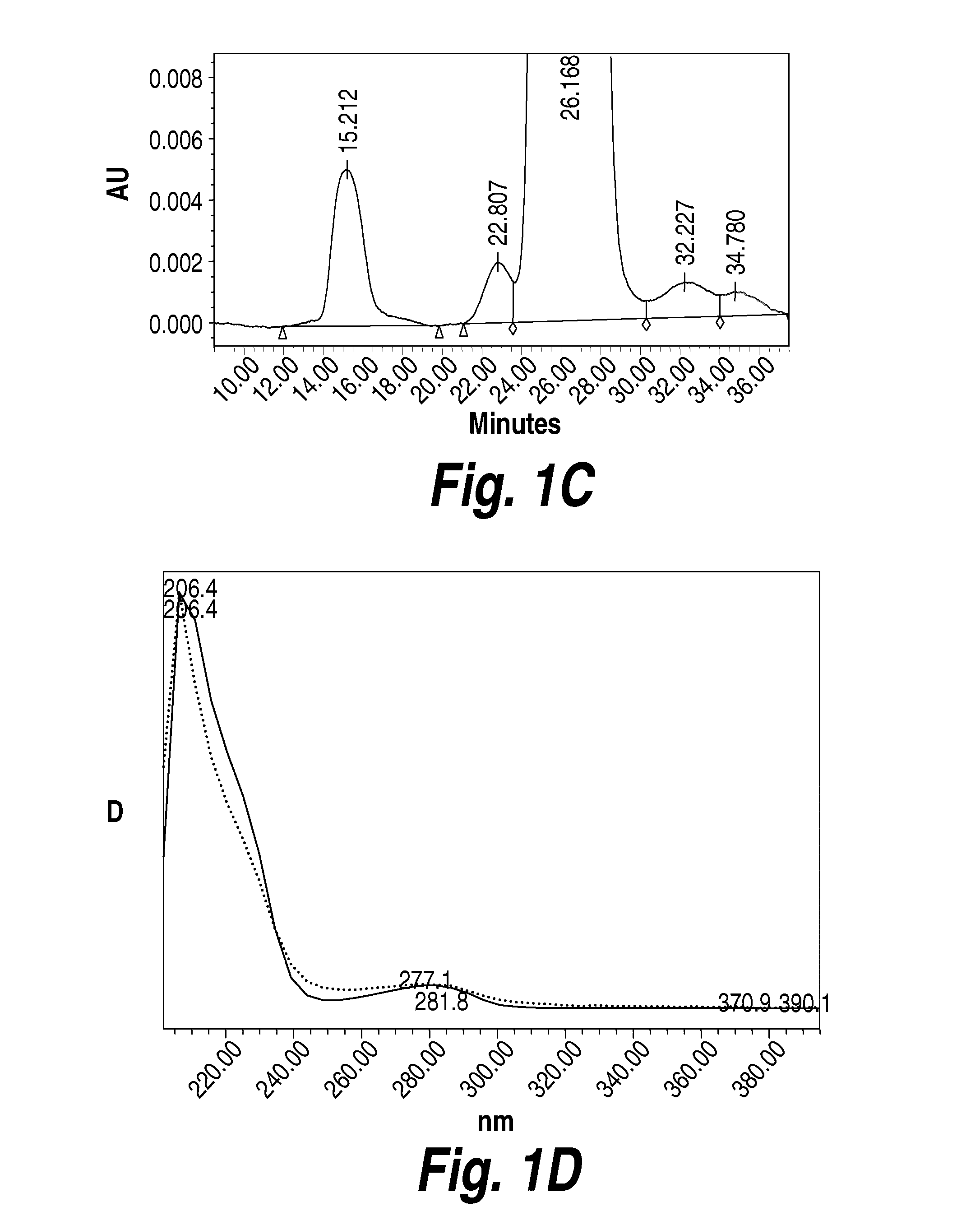 Methods and compositions for CNS delivery of heparan N-sulfatase