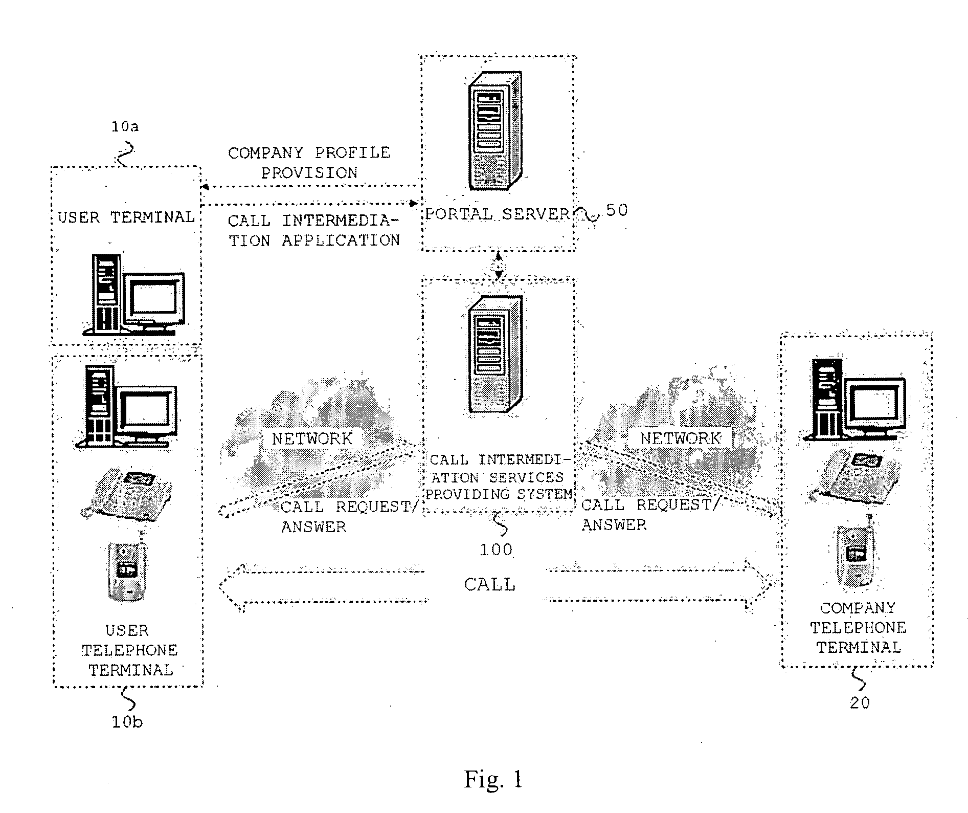 Method for providing call intermediation services and system therefore