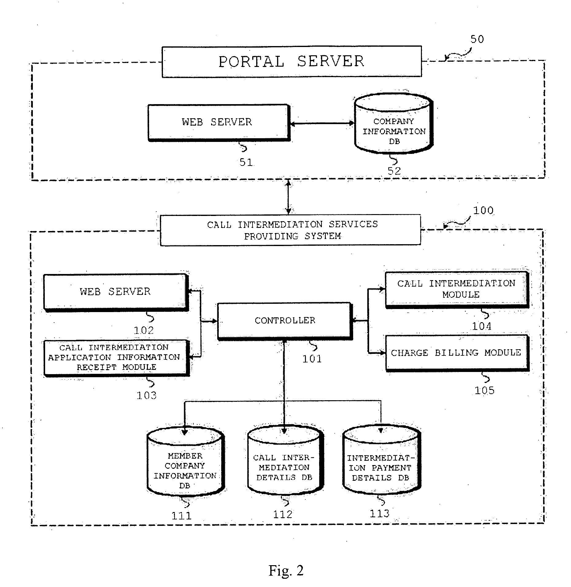 Method for providing call intermediation services and system therefore
