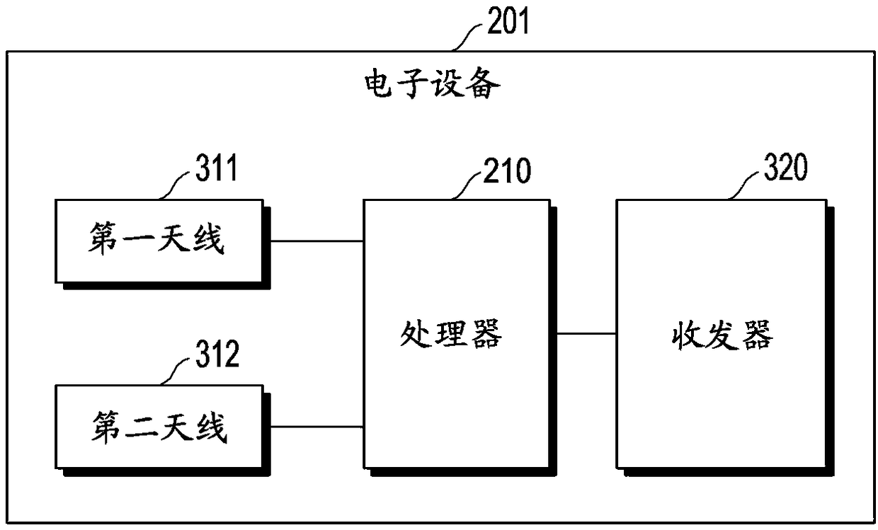 Electronic device and method for compensating for signal phase