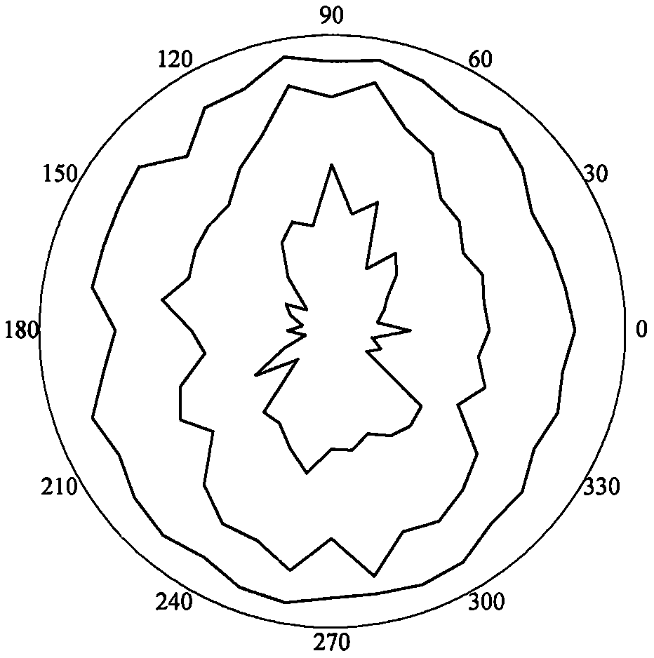 BQ and RQDt-based roadway excavation unfavorable orientation solving method