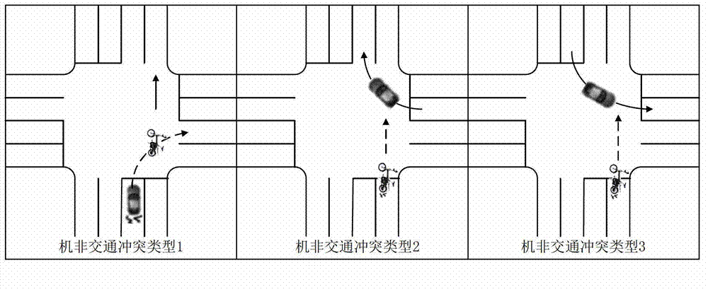 Prediction method of urban road signalized intersection motor and non-motor traffic conflict number