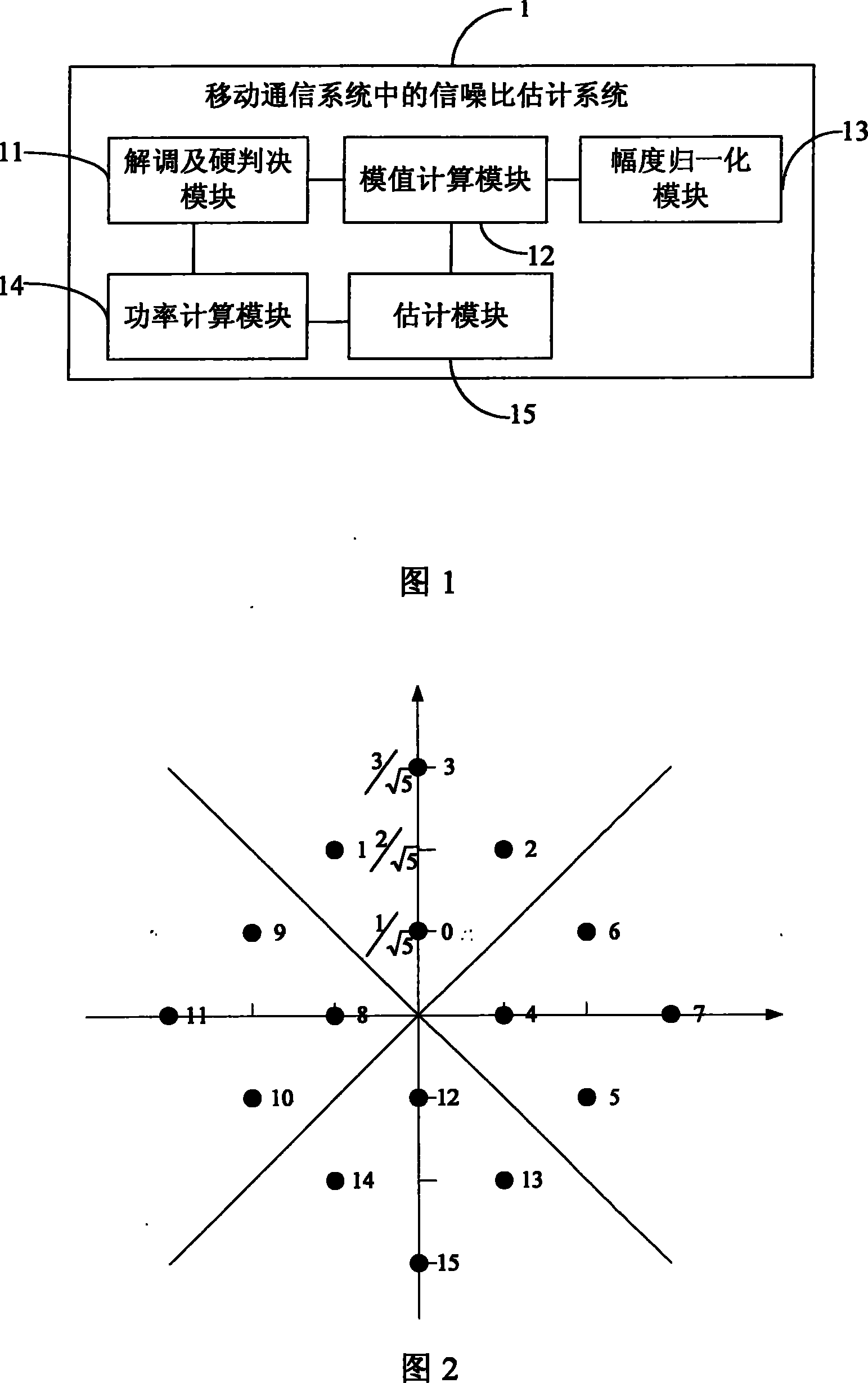 Signal-to-noise ratio estimating method in mobile communication system and system thereof