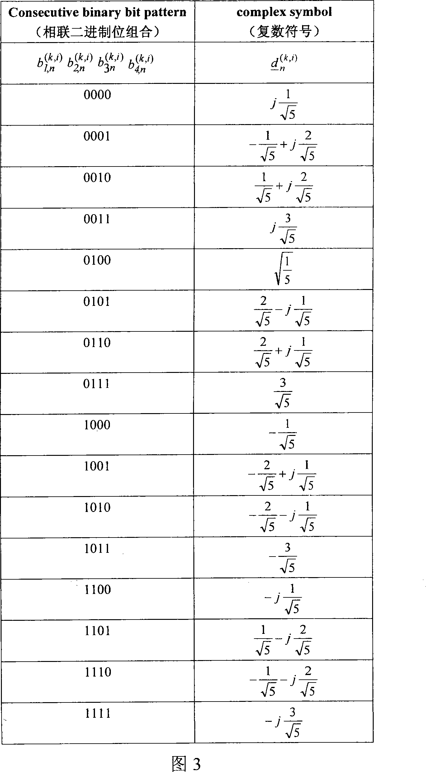 Signal-to-noise ratio estimating method in mobile communication system and system thereof