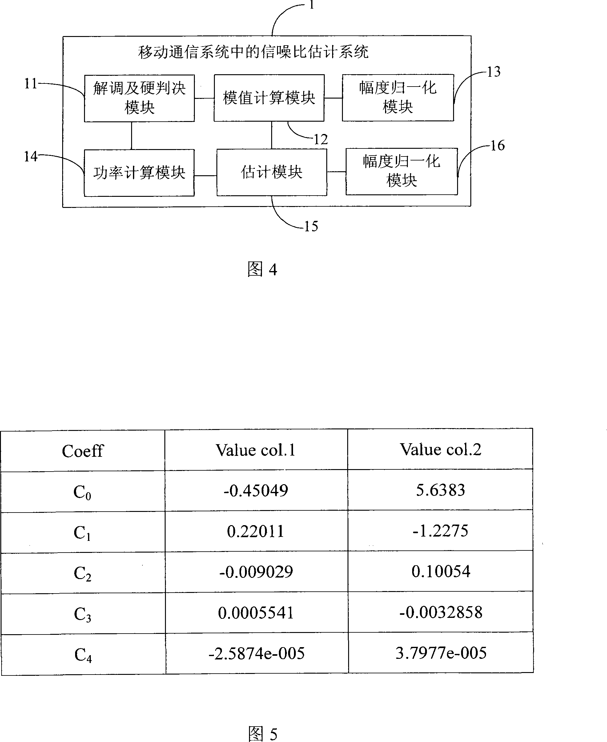 Signal-to-noise ratio estimating method in mobile communication system and system thereof