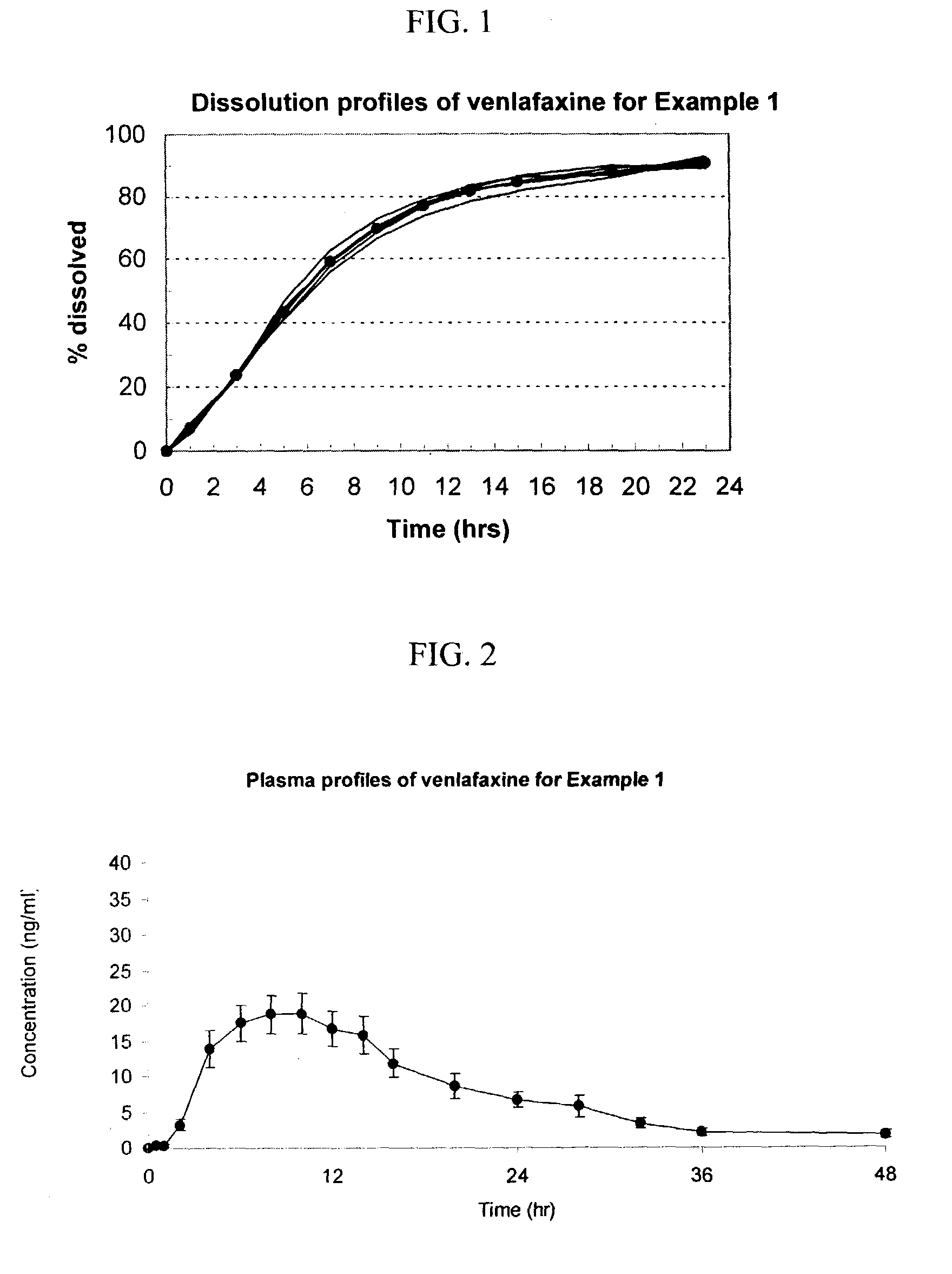 Osmotic device containing venlafaxine and an anti-psychotic agent