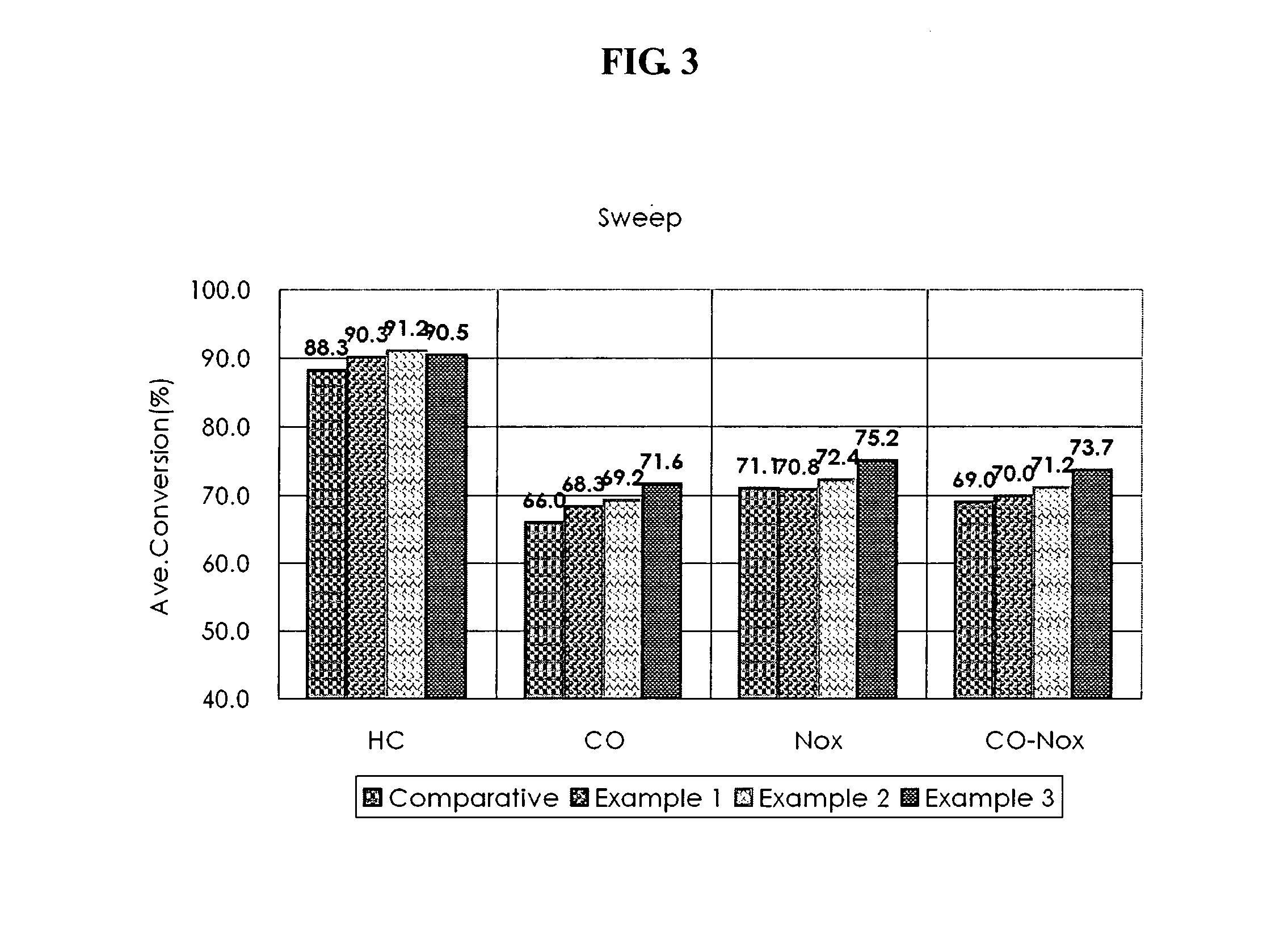 Catalyst containing little or no rhodium for purifying exhaust gases of internal combustion engine