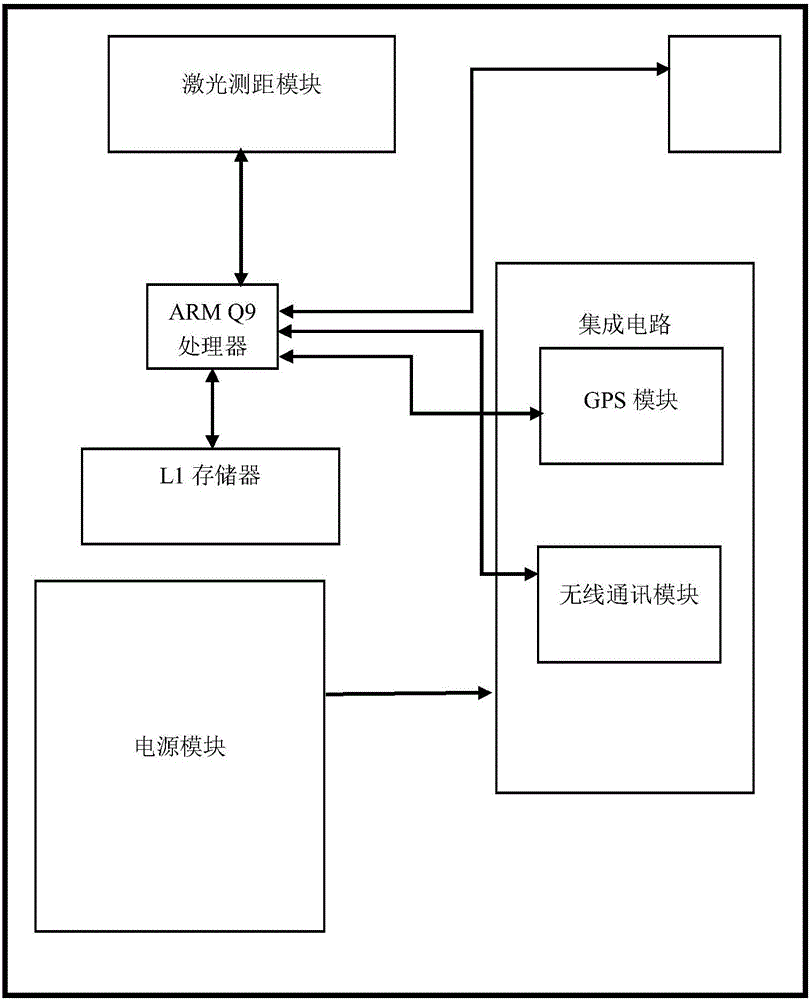 Electric power supervision on-site special-purpose mobile terminal device