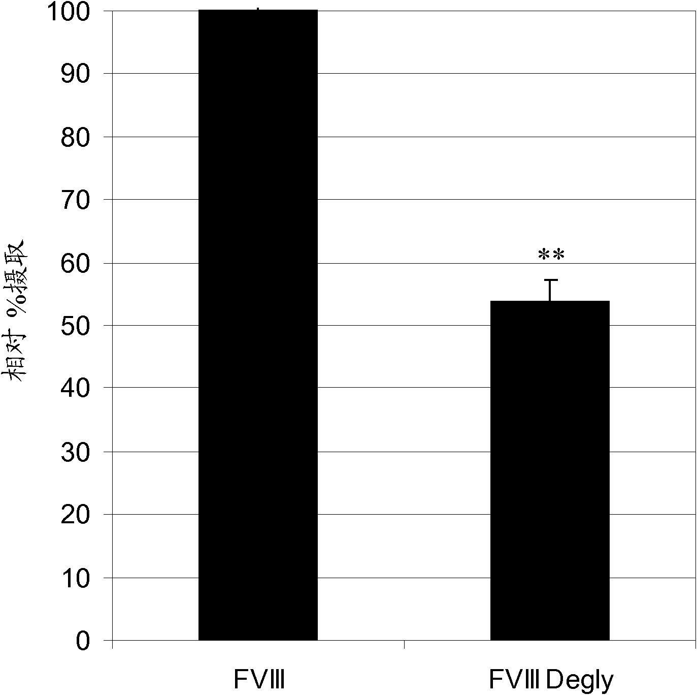 Factor VIII muteins with reduced immunogenicity