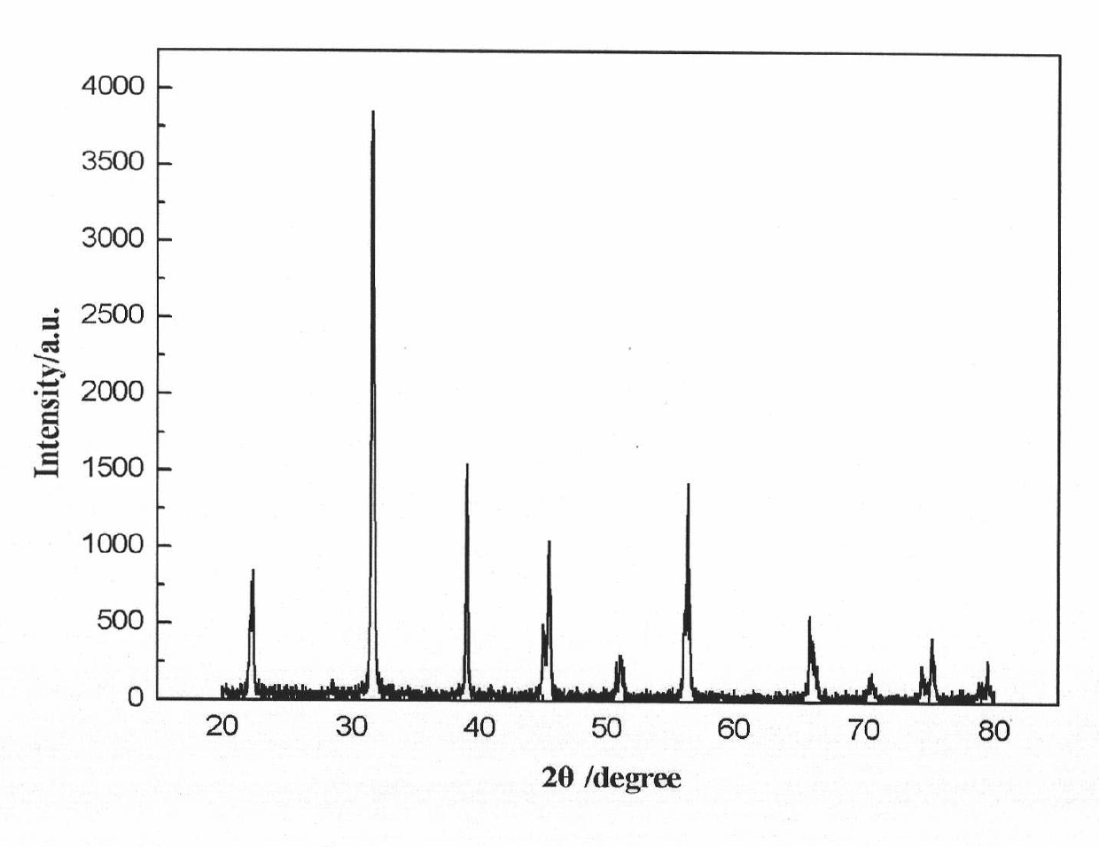 Method for hydrothermally synthesizing strontium and yttrium multi-doped barium titanate multilayer ceramic capacitor ceramic powder