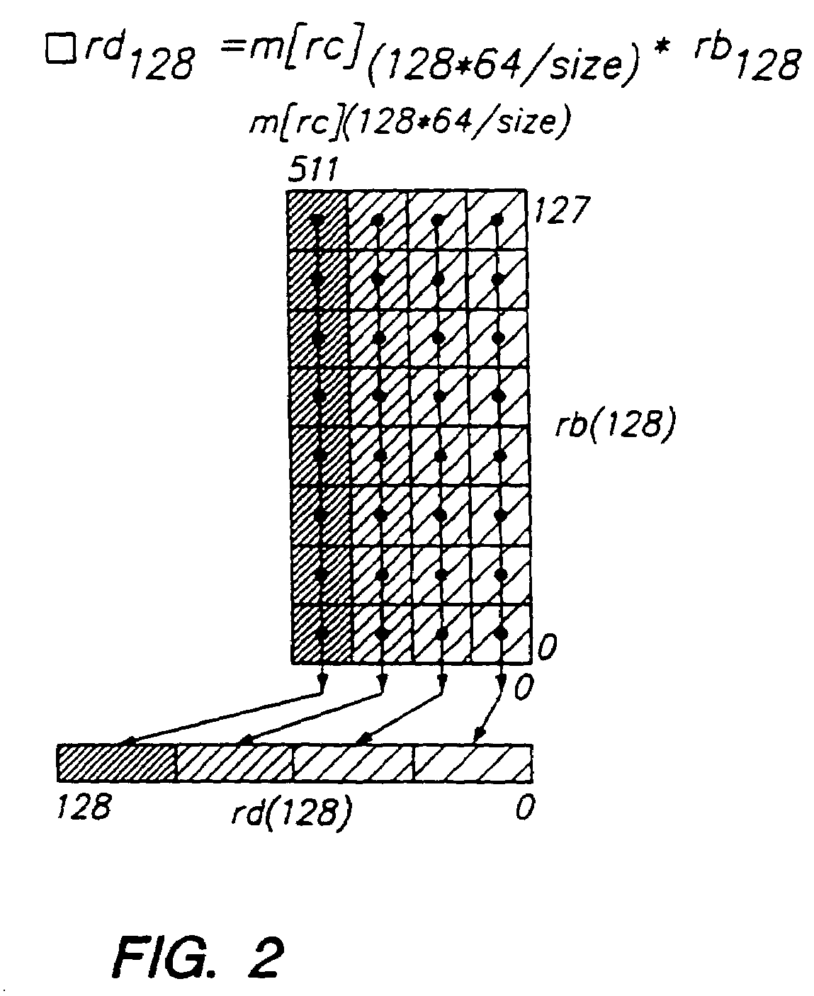 Programmable processor and method for partitioned group element selection operation