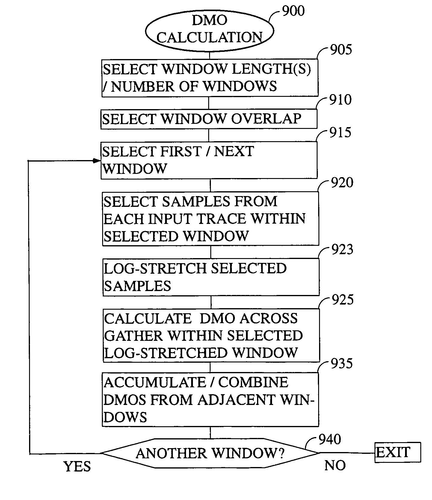 Method of DMO calculation for use in seismic exploration