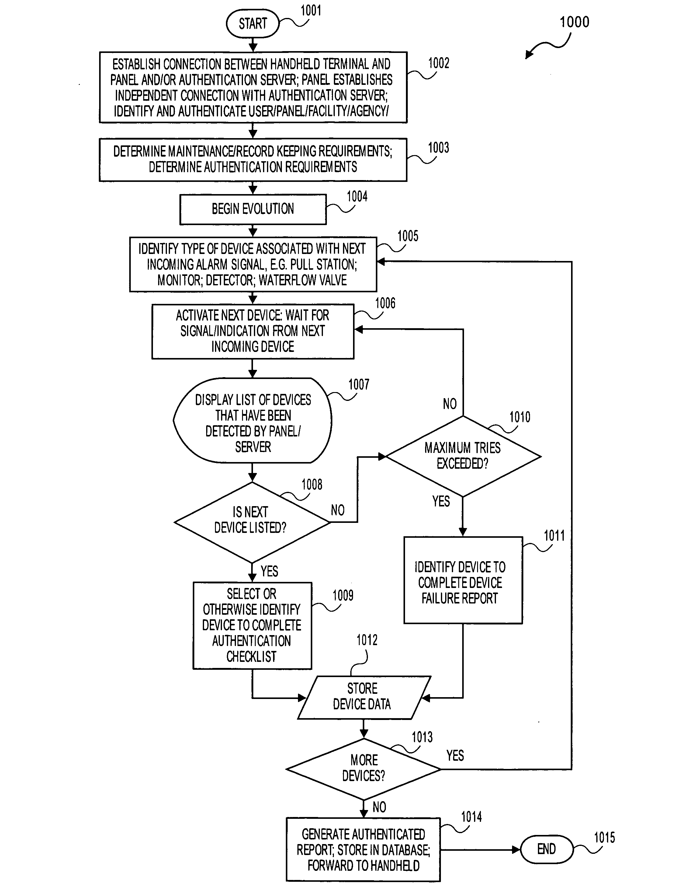 Method and apparatus for authenicated on-site testing, inspection, servicing and control of life-safety equipment and reporting of same using a remote accessory