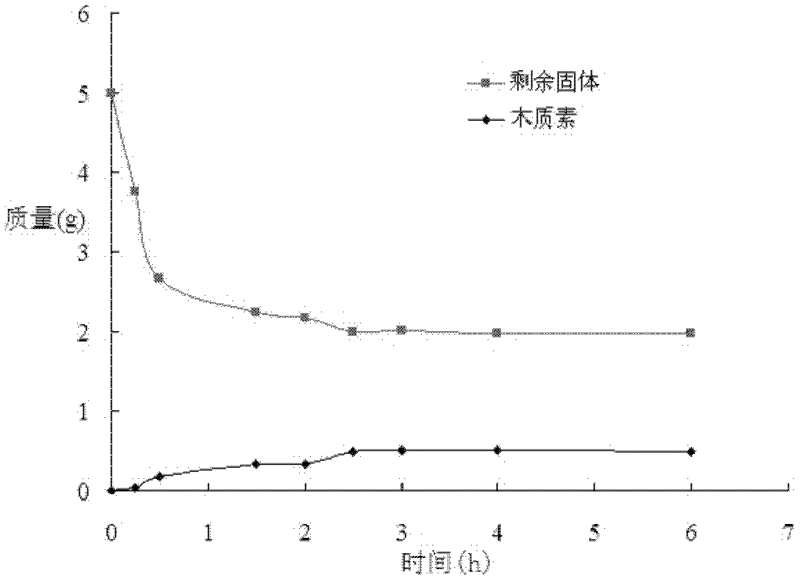 Preparation method of nanoscale solidago canadensis L. microcrystalline cellulose