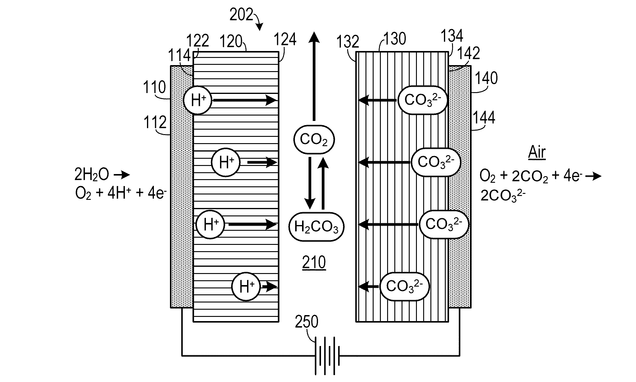 Hybrid Ionomer Electrochemical Devices