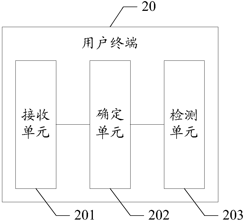 User equipment, interference cell blind detection method, storage medium and electronic equipment