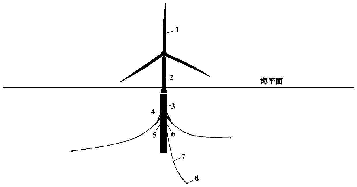 Multi-point mooring structure suitable for offshore floating fan and offshore wind driven generator