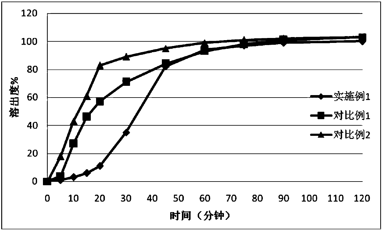 A kind of doxycycline hydrochloride enteric-coated tablet and preparation method thereof