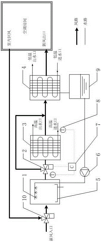Fresh air energy-saving processing system and method in temperature and humidity independent processing air-conditioner system