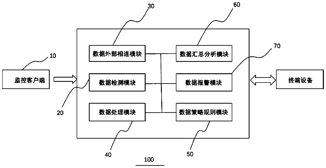 Alarm processing method and system in video monitoring scene and electronic device