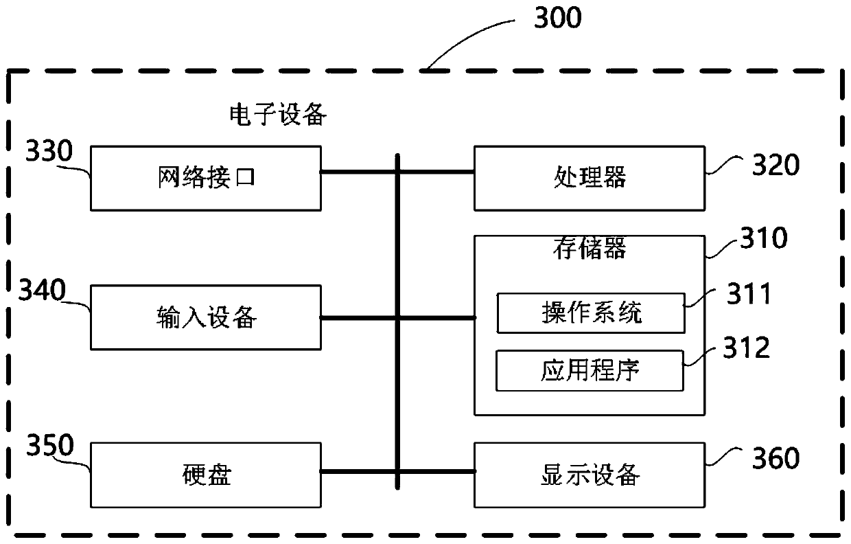 Alarm processing method and system in video monitoring scene and electronic device