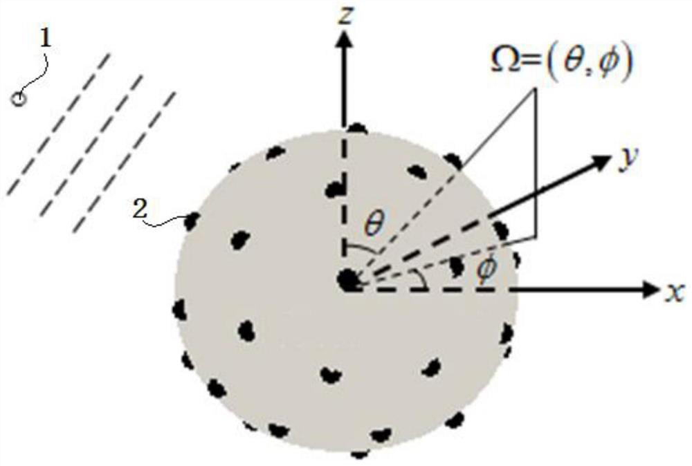 Spherical array sound source direction-of-arrival estimation method based on atomic norm