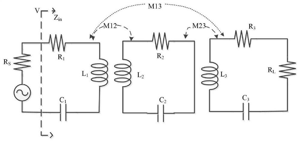 Working frequency optimization method of wireless power transmission system based on three-coil structure