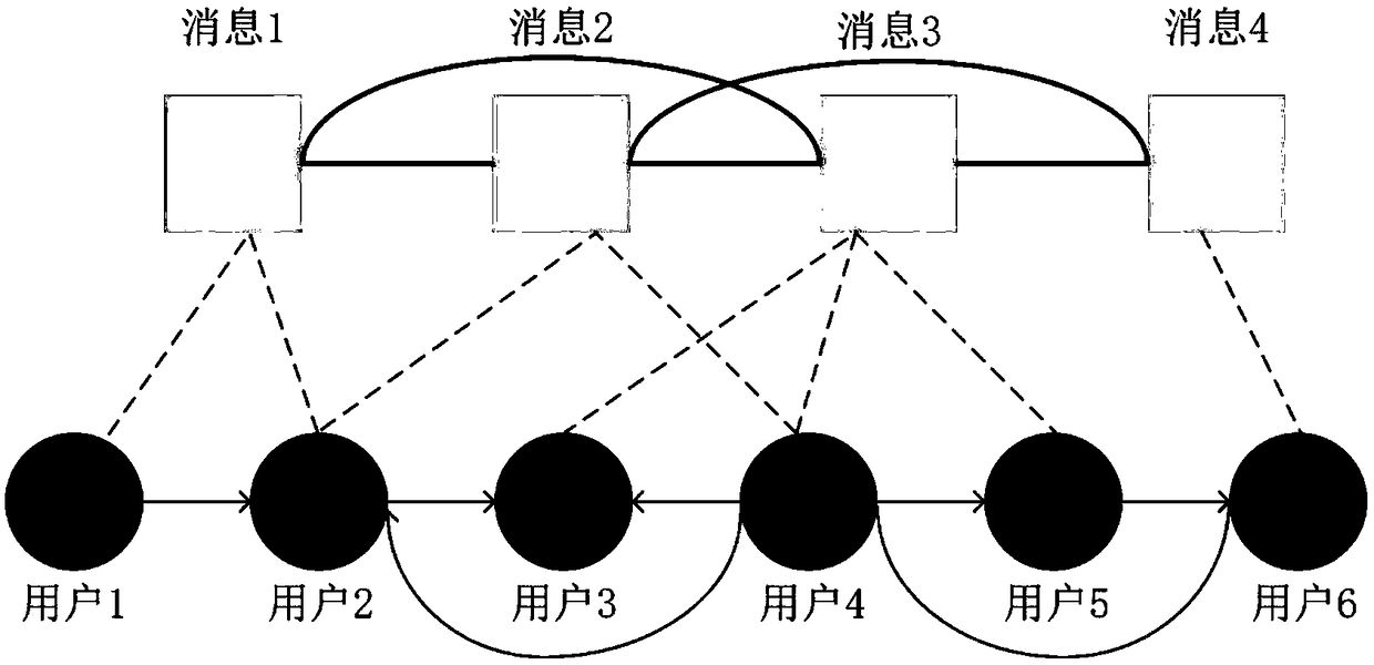 A modeling method of multi-information propagation model in social network