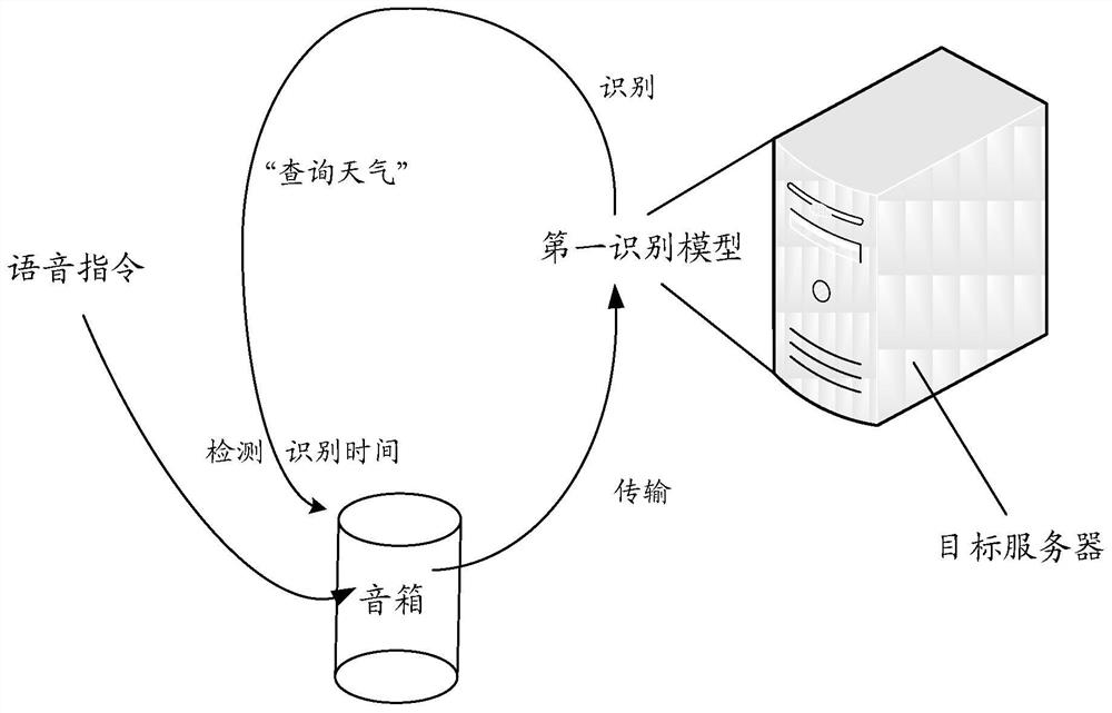 Voice control instruction recognition method and device, and storage medium