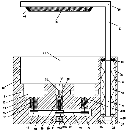 Safe feed processing equipment