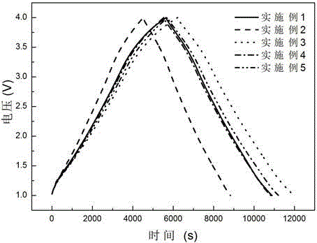 Solvent co-intercalated sodium ion capacitor