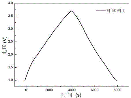 Solvent co-intercalated sodium ion capacitor