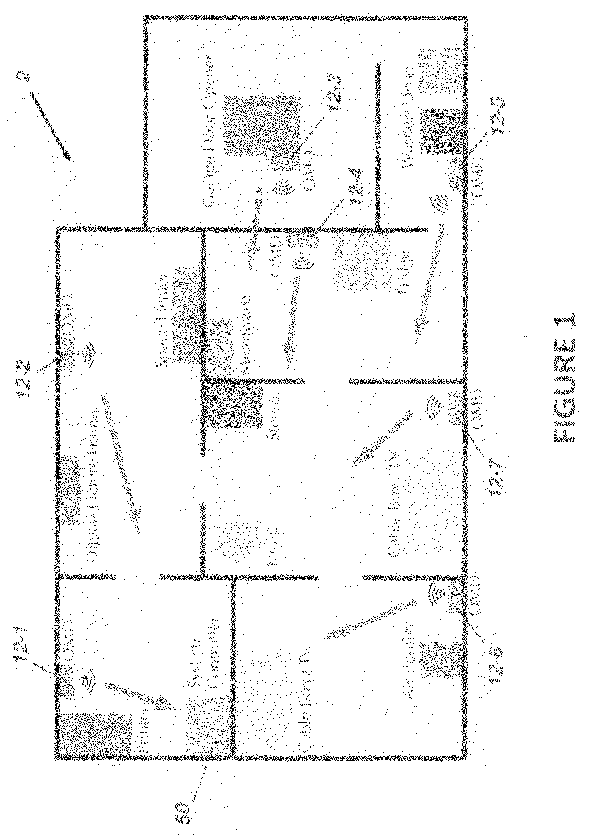 System and method for monitoring and management of utility usage