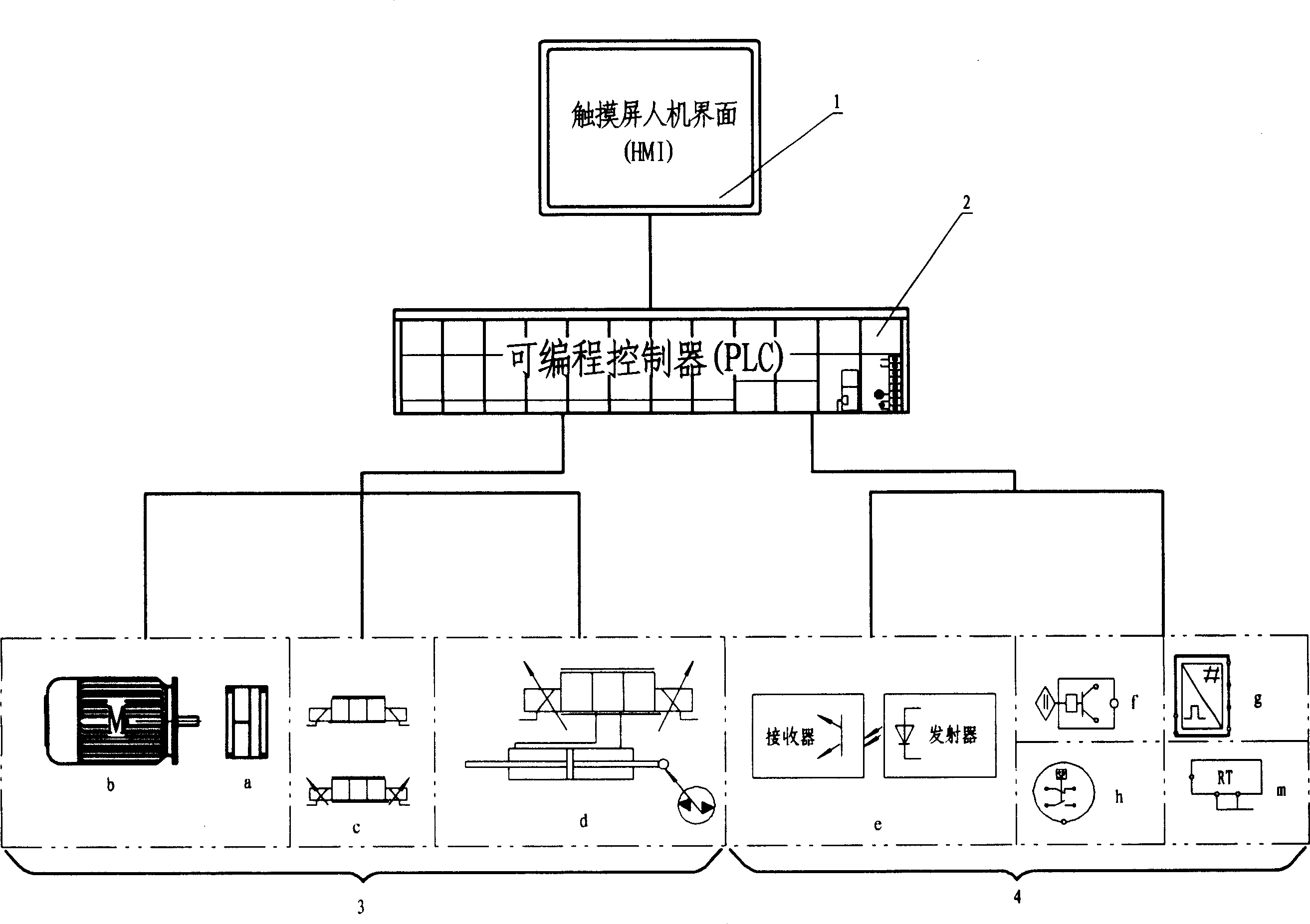 Numerical Control system of numerical controlled press for shaping ship plates