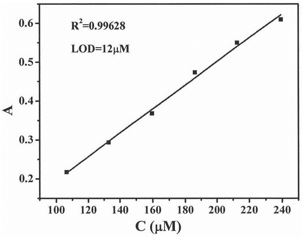 Method for detecting secondary amine with thiobarbituric acid derivatives serving as probe molecules and preparation of thiobarbituric acid derivatives for detecting secondary amine