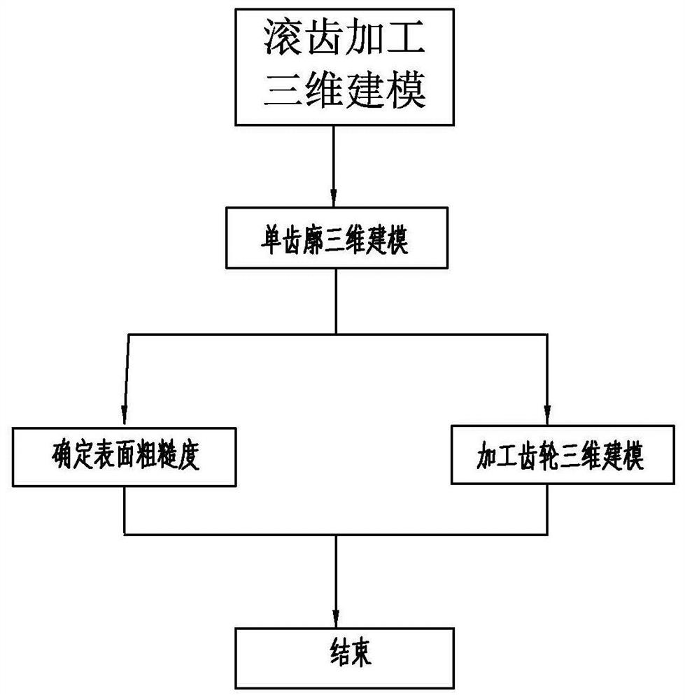 Three-dimensional modeling method of tooth surface of helical cylindrical gear hobbing