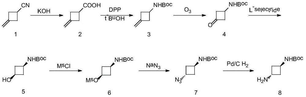 Preparation method of trans-N-Boc-1,3-cyclobutanediamine