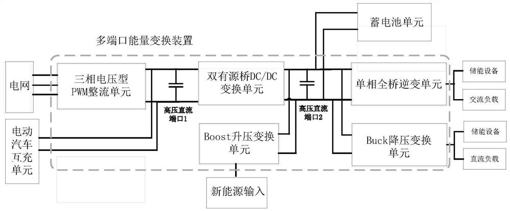 Multi-port energy conversion device for charging electric vehicles, and control method thereof