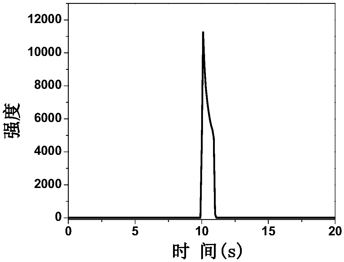 Electrochemiluminescence detection method for tumor necrosis factor alpha and kit of electrochemiluminescence detection method