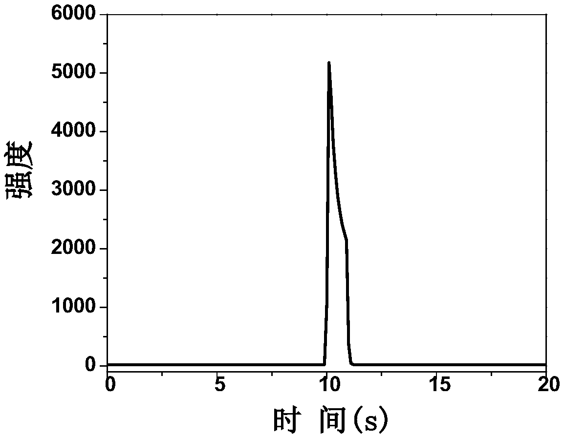 Electrochemiluminescence detection method for tumor necrosis factor alpha and kit of electrochemiluminescence detection method