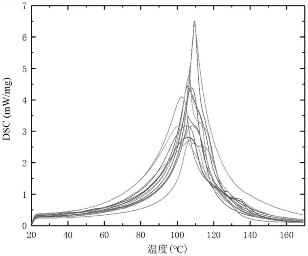 Microwave ablation and carbonization component regulation and control method based on tissue temperature real-time feedback